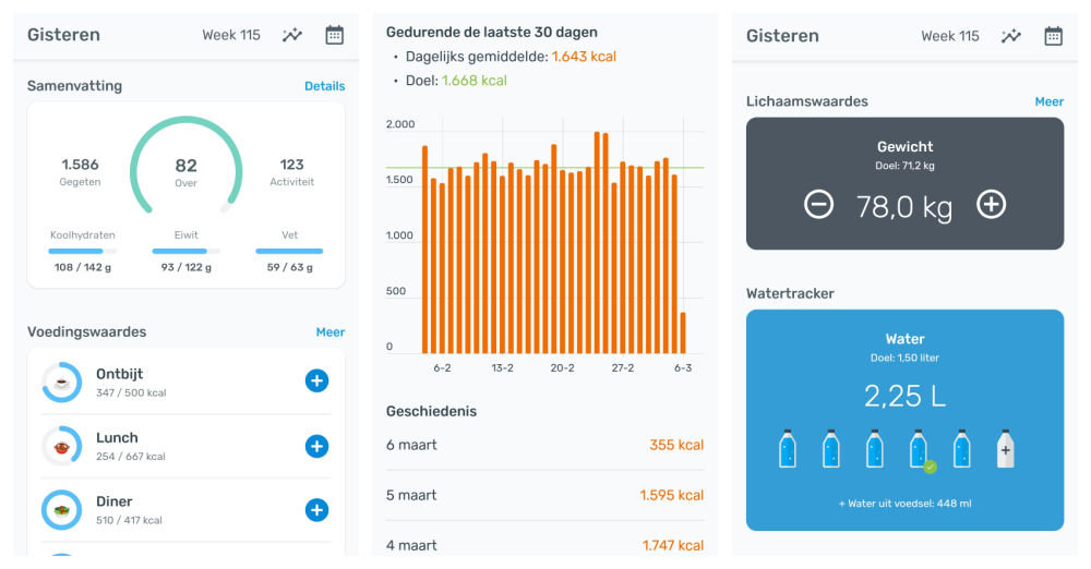Apps voor gezondheid & gewicht die ik gebruik