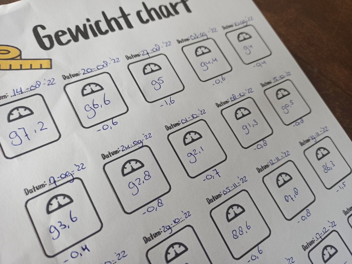 Hoe vaak wegen tijdens afvallen + gratis gewicht printable