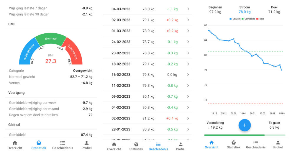 WeightFit